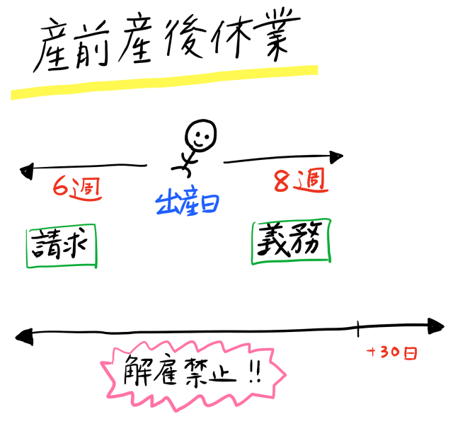 産前産後休業